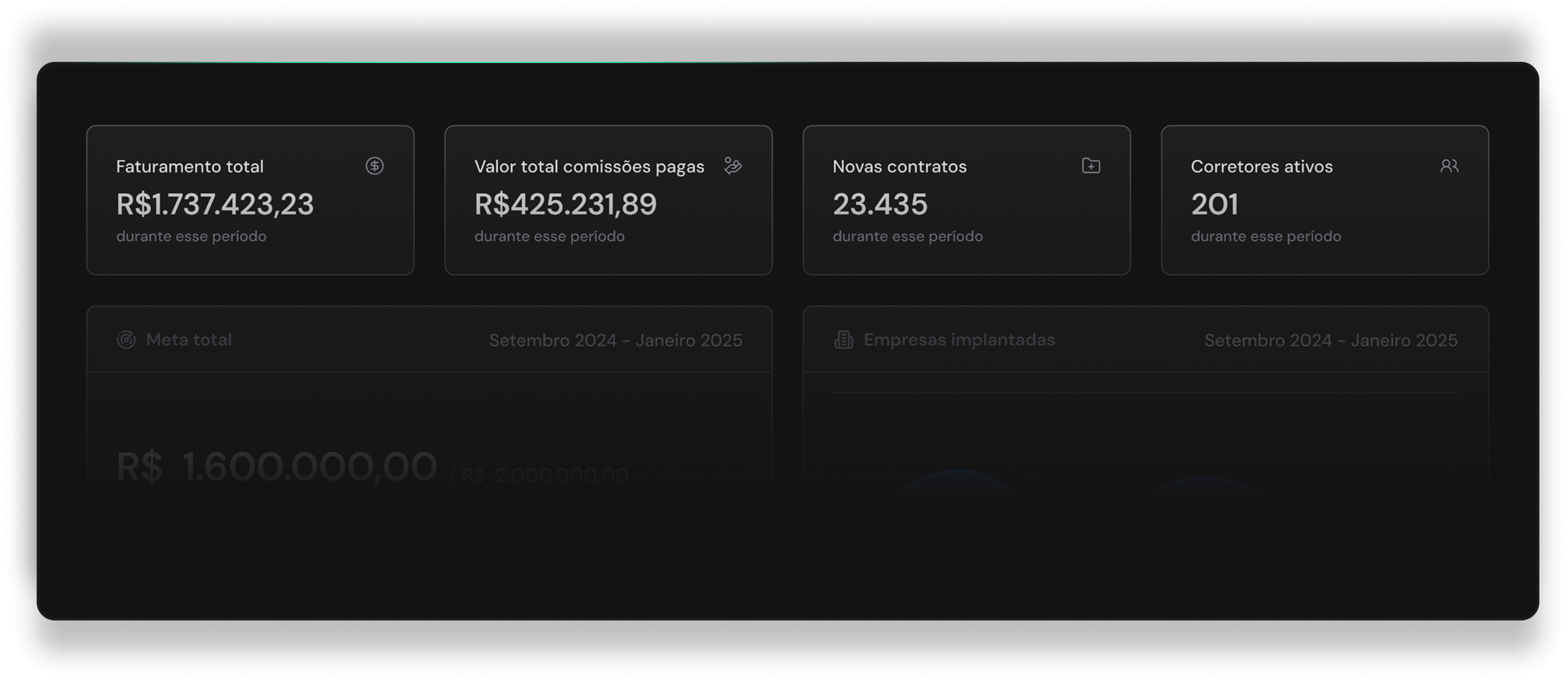 Imagem Dashboard do SaaS